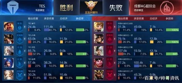 认为它只是 认为它只是