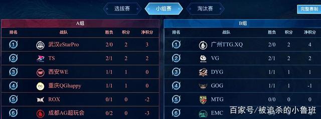 生赛场环境 生赛场环境